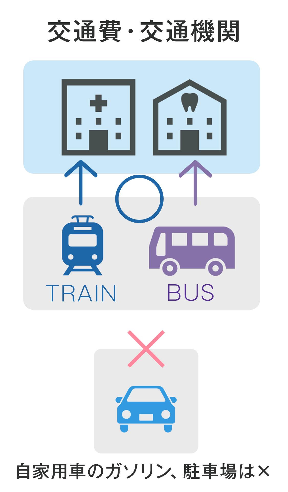 交通費・医療費控除・江戸川区