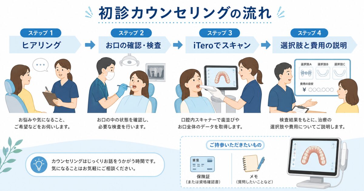 30代で前歯の重なりや八重歯を整える意義と放置のリスク