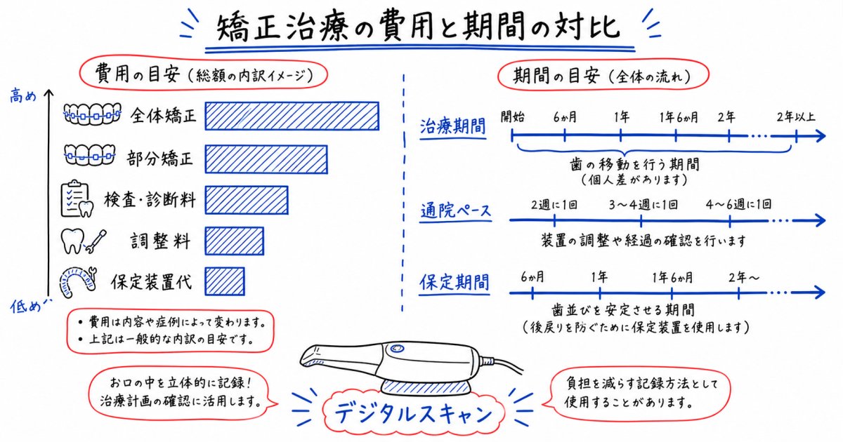 ワイヤー矯正とマウスピース矯正の構造と仕組みの違い