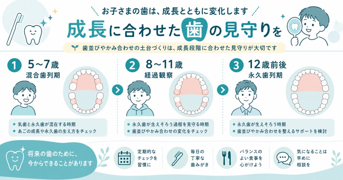 子どもの歯並び矯正を検討する年齢別の目安と治療段階